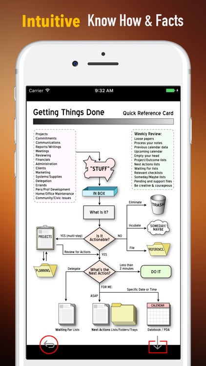 Getting Things Done-Tips and Tutorial