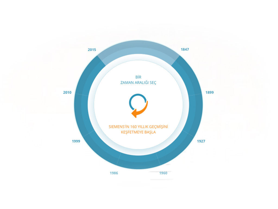 Screenshot #5 pour Siemens Türkiye Zaman Makinesi