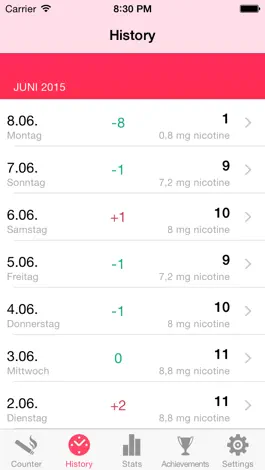 Game screenshot Cigarette Counter - How much do you smoke? hack