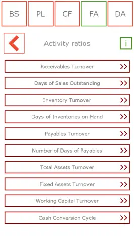 Game screenshot Financial analysis with examples apk