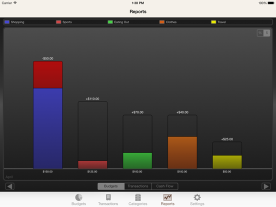 My Budgets iPad screenshot 4 - Finance app