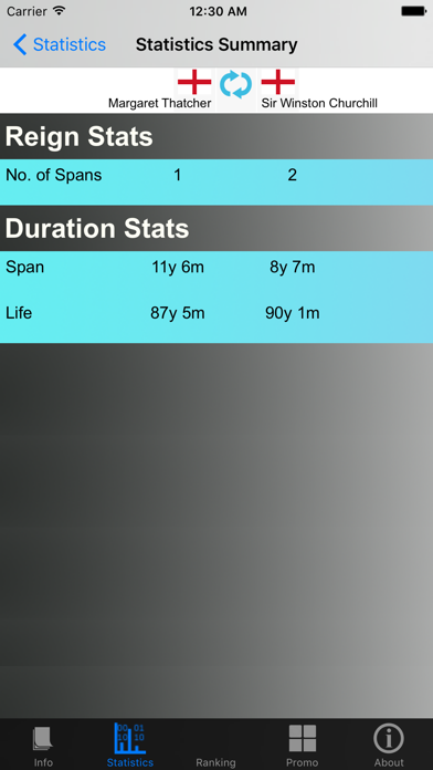 Screenshot #3 pour English Prime Ministers and Stats