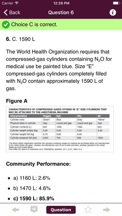 Anesthesia Comprehensive Review