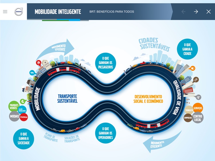 Mobilidade Inteligente screenshot-3