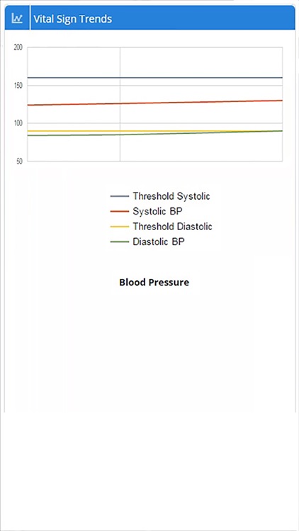 OrthoVitals Staff App Browser