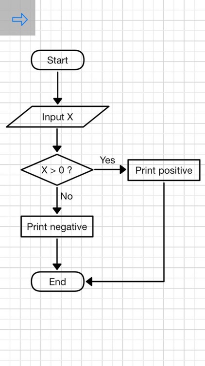 Lekh Diagram