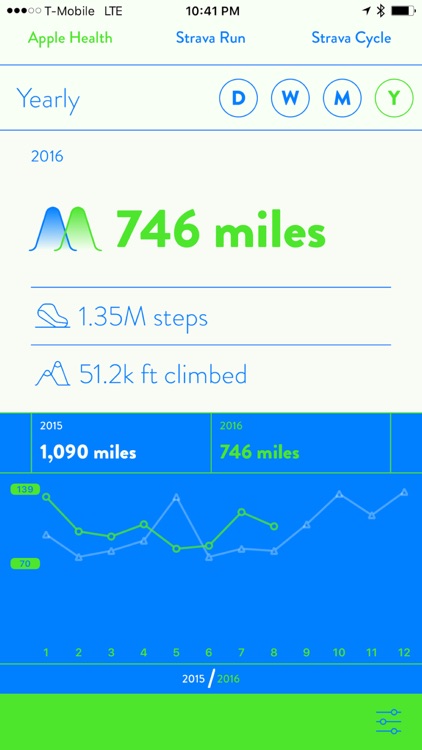 Miles - track walking, running and cycling stats