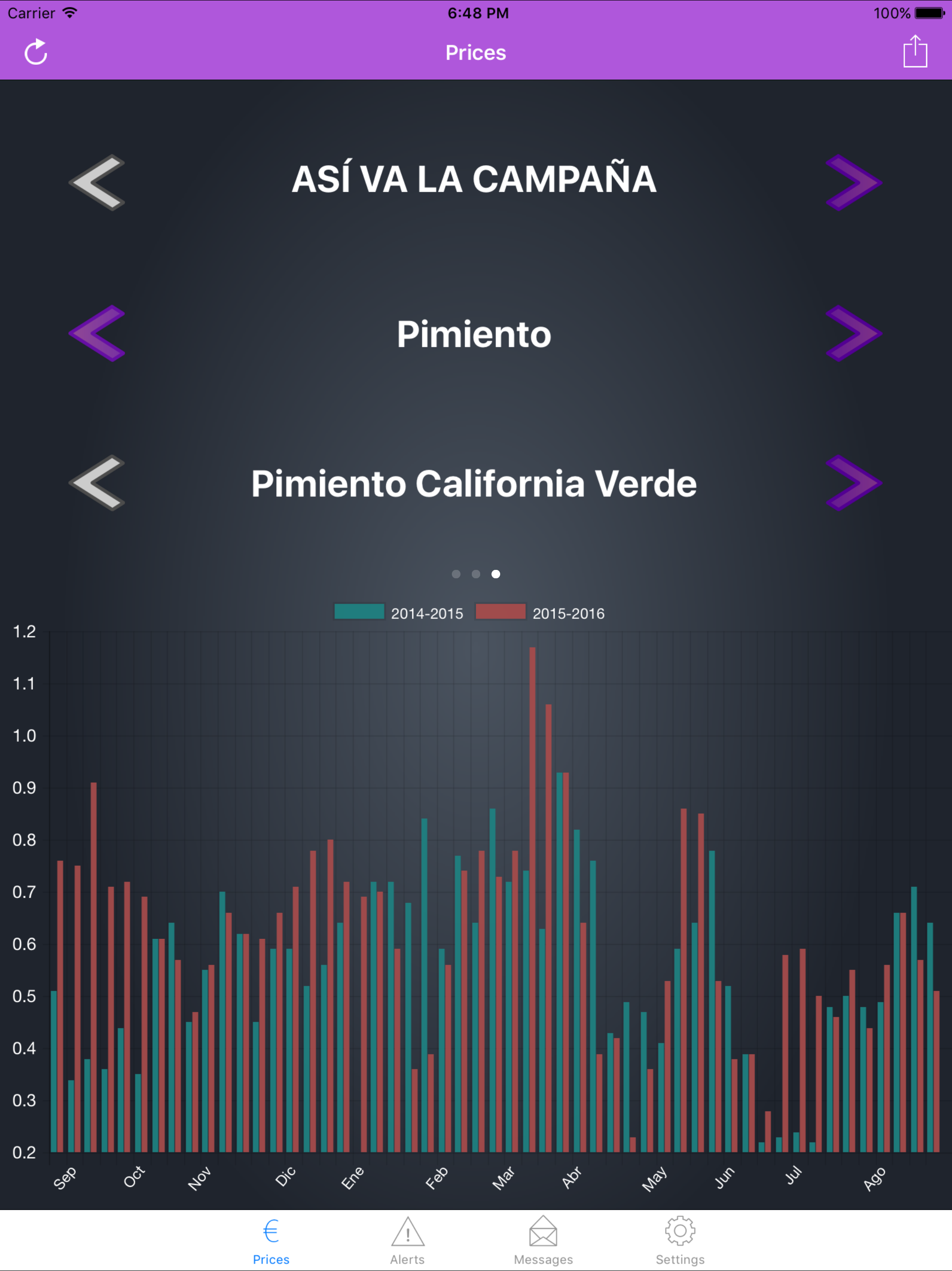 PreciosHorticolas