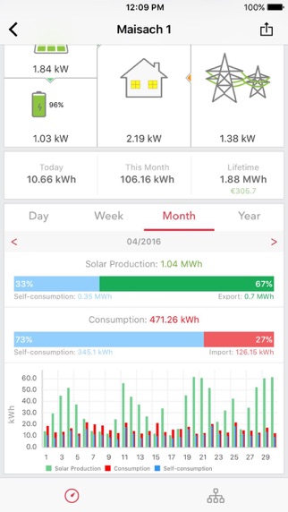 Screenshot #3 pour SolarEdge Monitoring