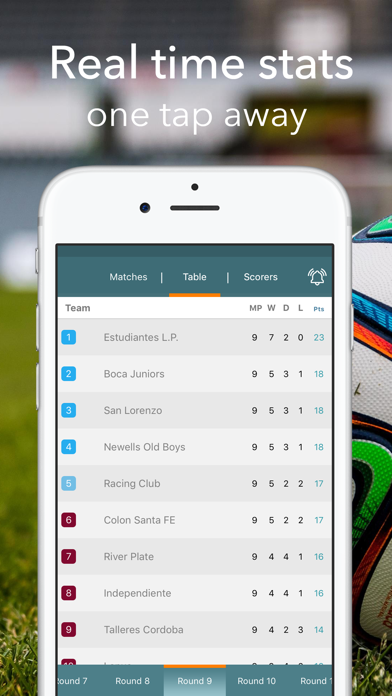How to cancel & delete Primera Division - Live Football Statistics from iphone & ipad 2