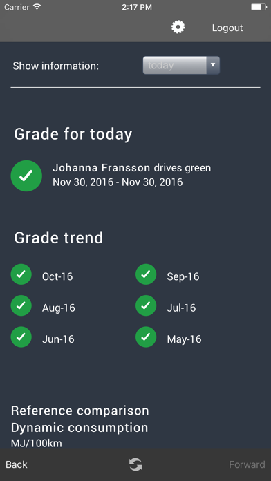 Screenshot #1 pour Pilotfish Eco Conduite