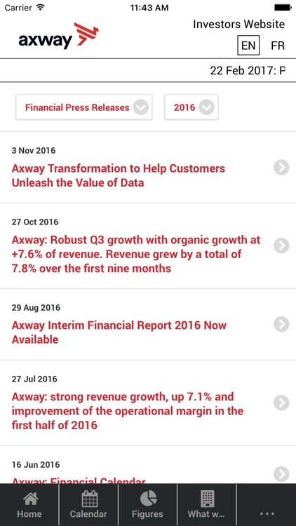 Axway IR
