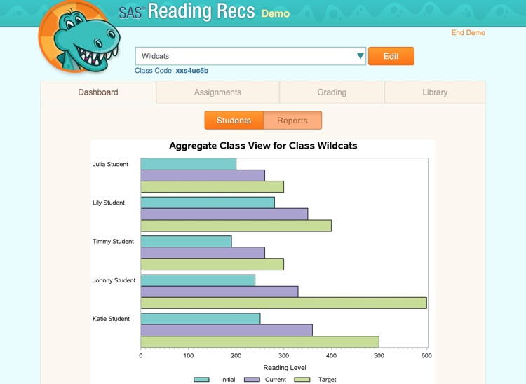 SAS Reading Records