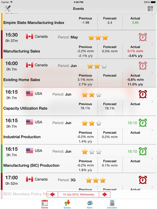 Economic Calendar Forex Fxteam On The App Store - 