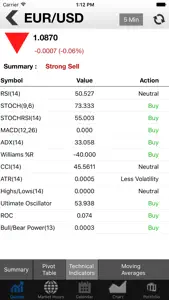 Investing Markets screenshot #3 for iPhone