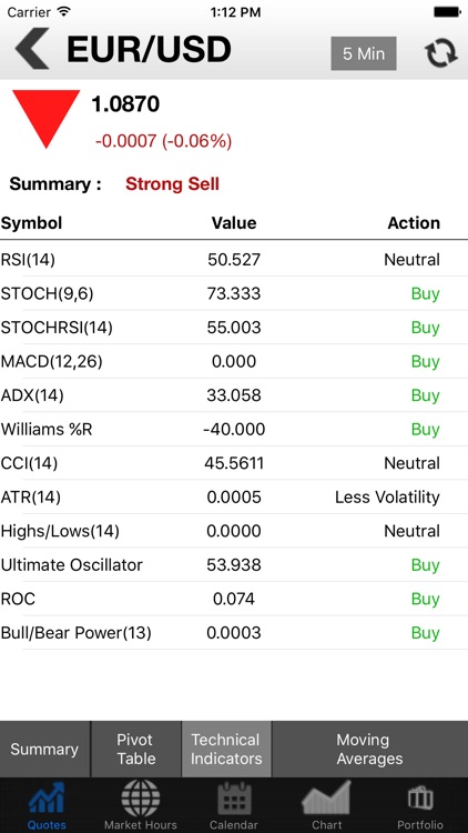 Investing Markets