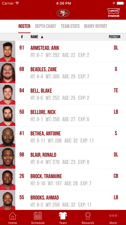 San Francisco 49ers