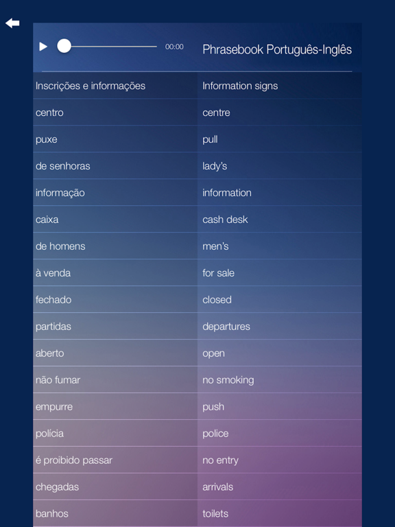 Aprender Inglês Áudio Curso Vocabulário Gramática iPad screenshot