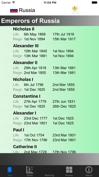 Russian Monarchy and Stats