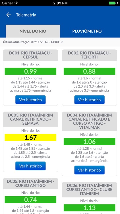 Defesa Civil de Itajaí