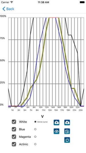 Aqua Light Controller(圖3)-速報App