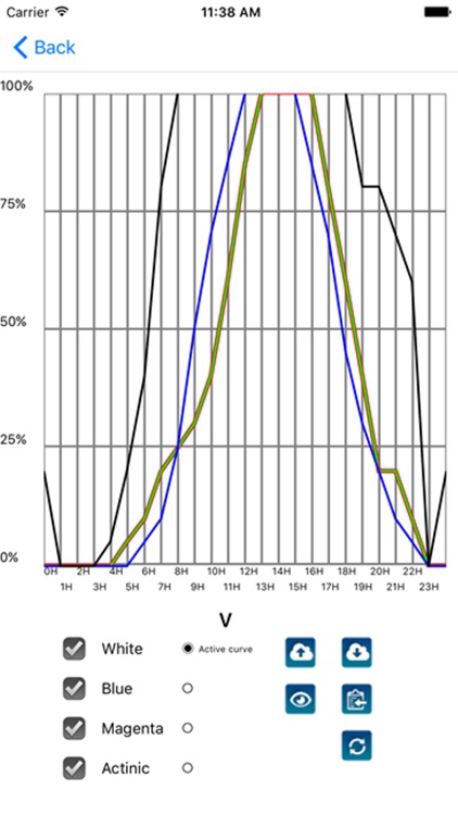 Aqua Light Controller