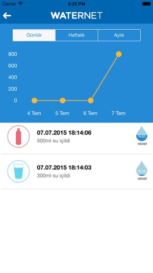 Waternet(圖4)-速報App
