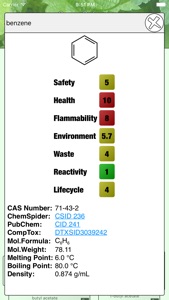 Green Solvents screenshot #2 for iPhone