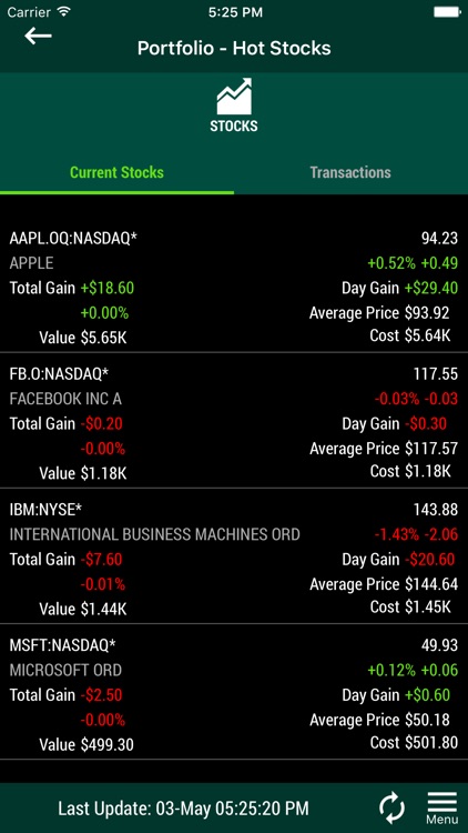 Stock Market Data Analysis