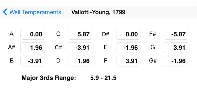 Verituner screenshot 4 of 5