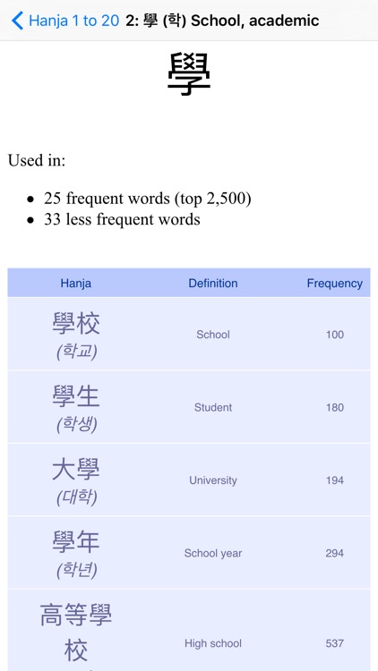 TenguGo Korean Vocabulary screenshot-4