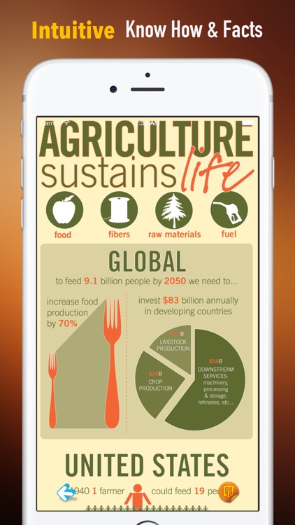 Agriculture 101:The Urban Farmer