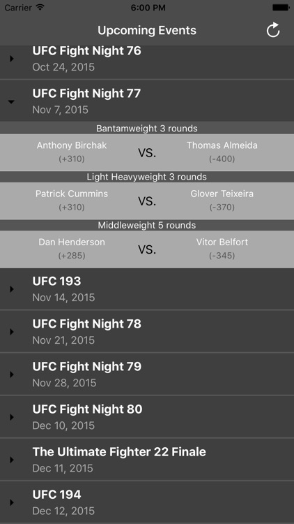 MMA Odds