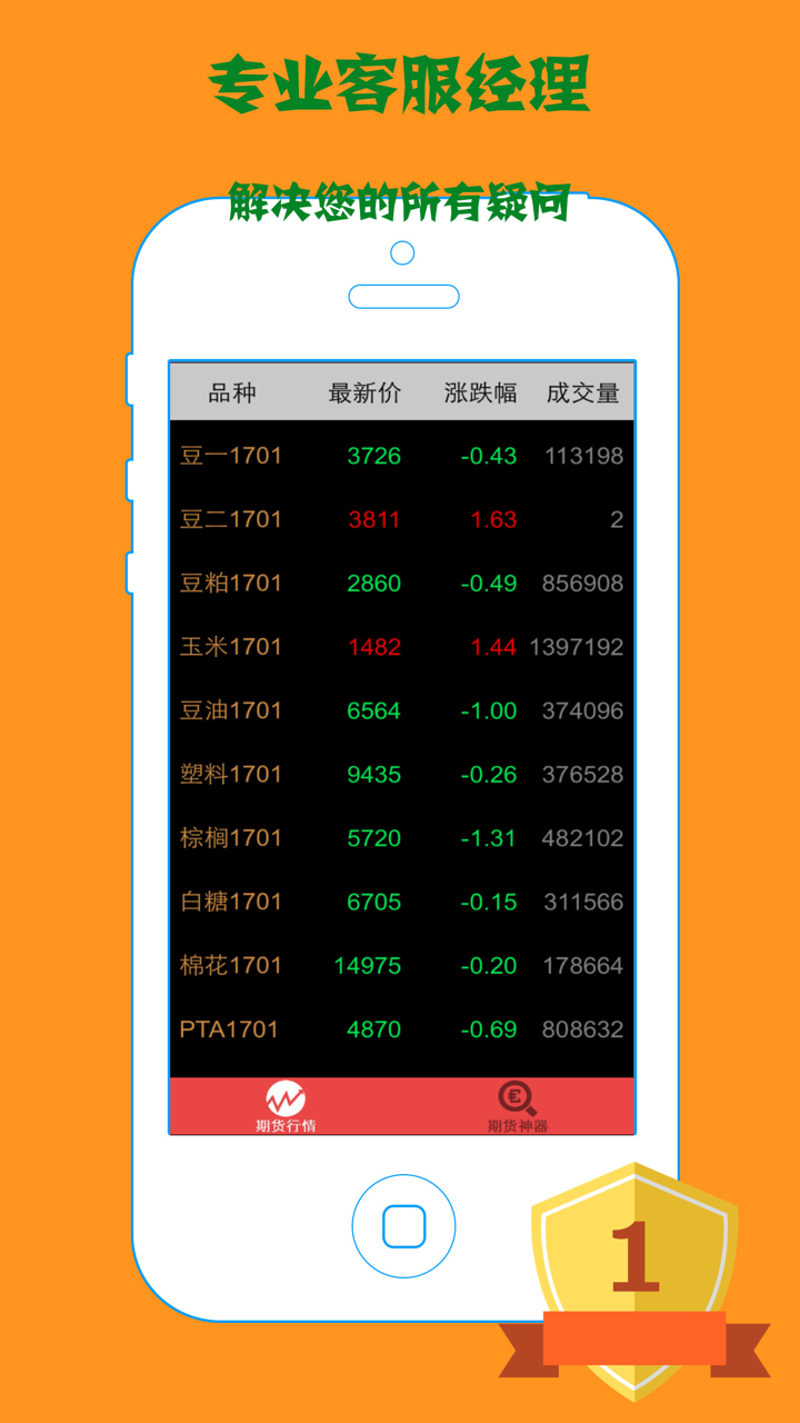期货天下-商品智能指标Info on China App Store - App Marketing Analytics - FoxData