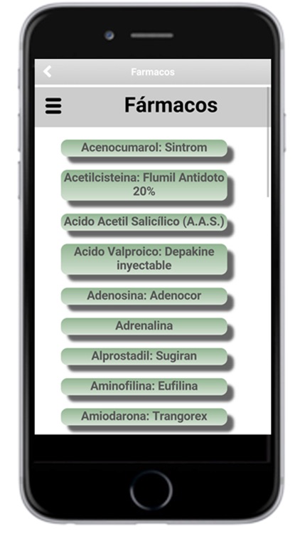 Farmacos de Urgencias SES