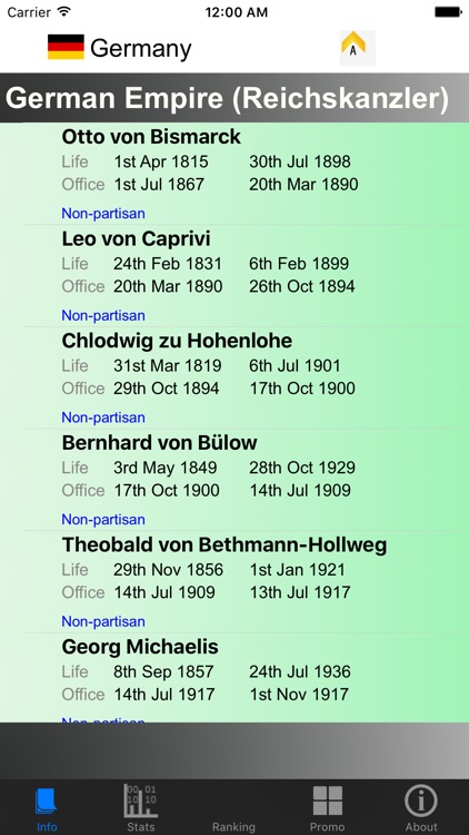 German Chancellors and Stats