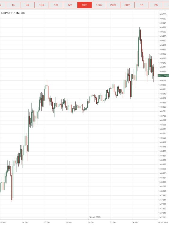Dukascopy binary options