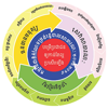 Cambodia Public Services - National Institute of Posts, Telecommunications and ICT
