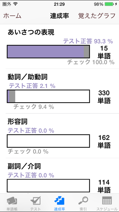 中国語単語帳 これなら覚えられる Nhk出版 Iphoneアプリ Applion