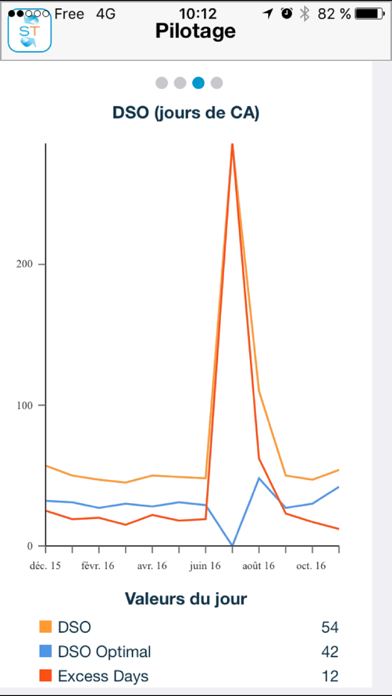 Screenshot #1 pour Sidetrade Mobile
