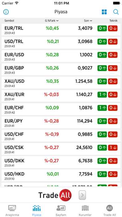 Screenshot #3 pour PariteFX - Araştırma Raporları, Uzman Yorumları