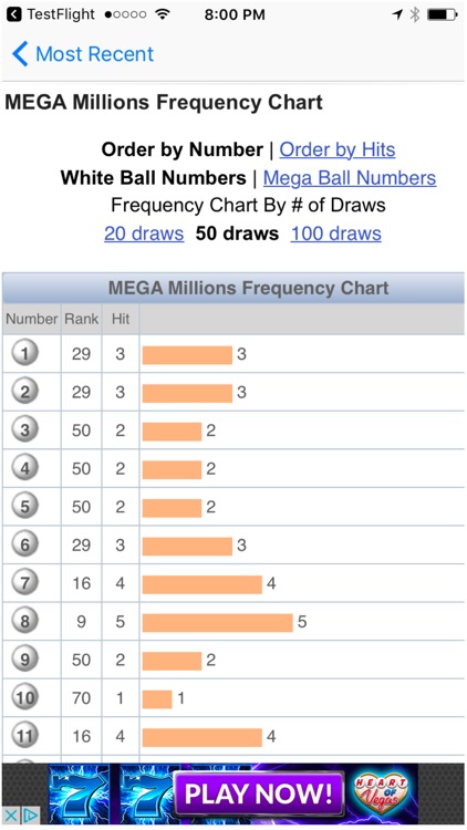 Ga Cash 3 Frequency Chart