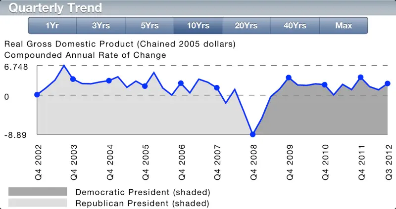 Economy screenshot 4 of 5