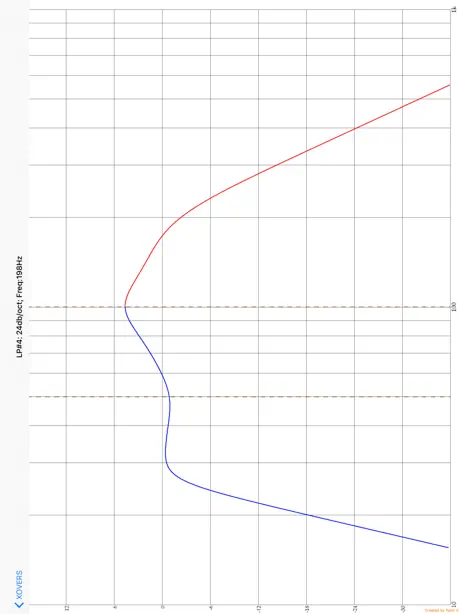 LQAUDIO DSP
