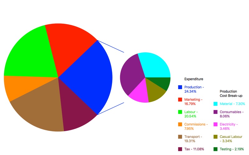 charts maker problems & solutions and troubleshooting guide - 4