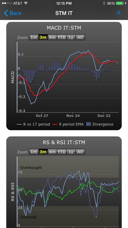 Stock Value Analyzer Pro screenshot-4