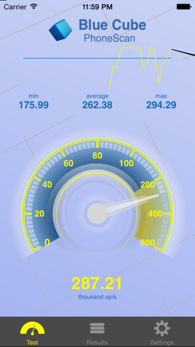 PhoneScan - hardware speed test screenshot
