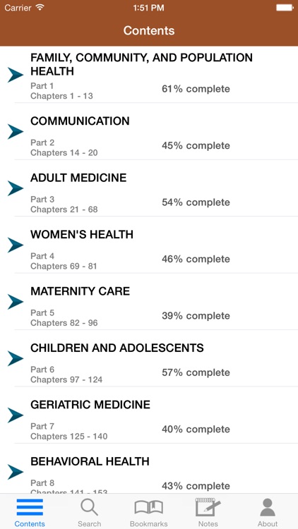 Swanson's Family Med. Review