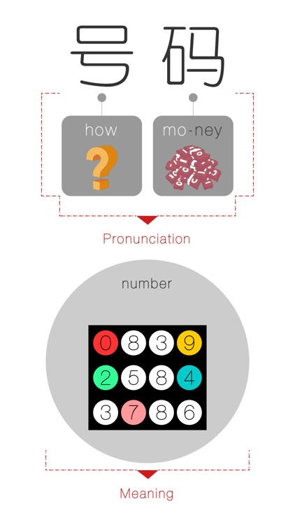 Chinese Speak At Once:Numeral(Chinese Mandarin)
