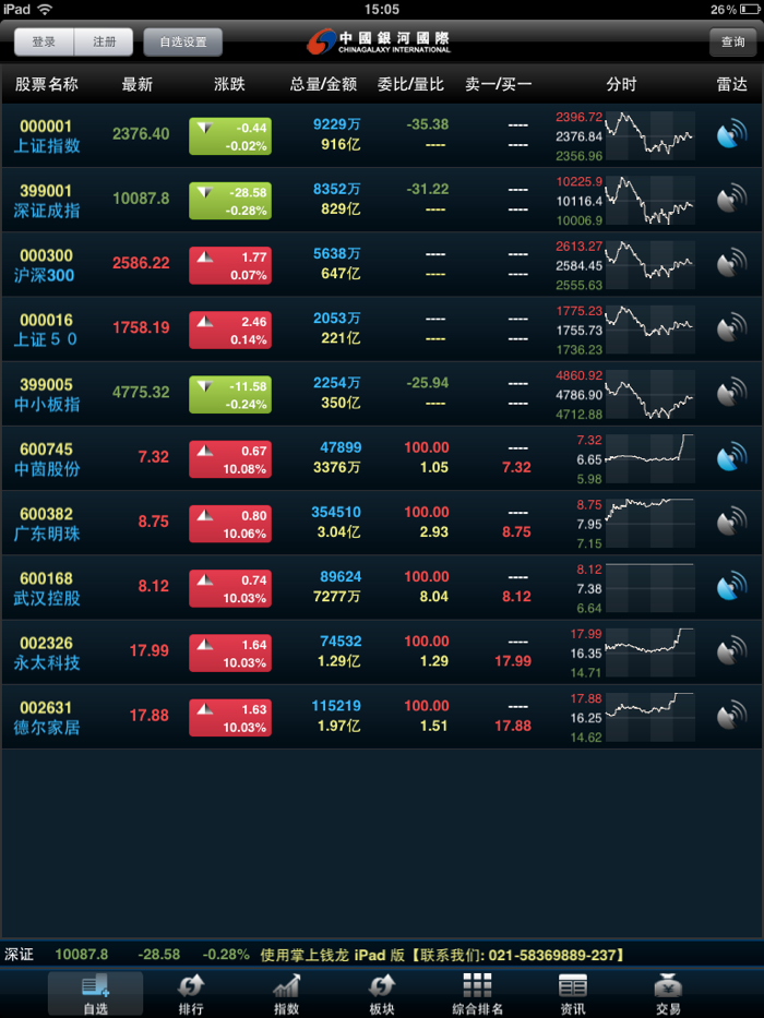 中國銀河國際HD
